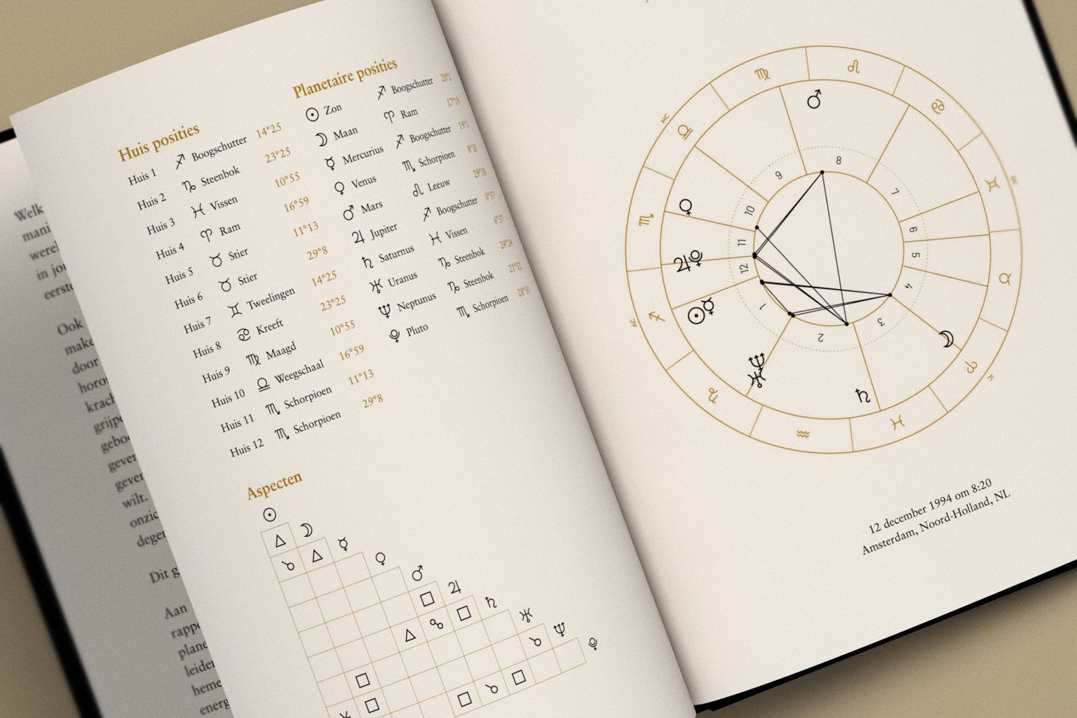 Twee geboortehoroscopen naast elkaar